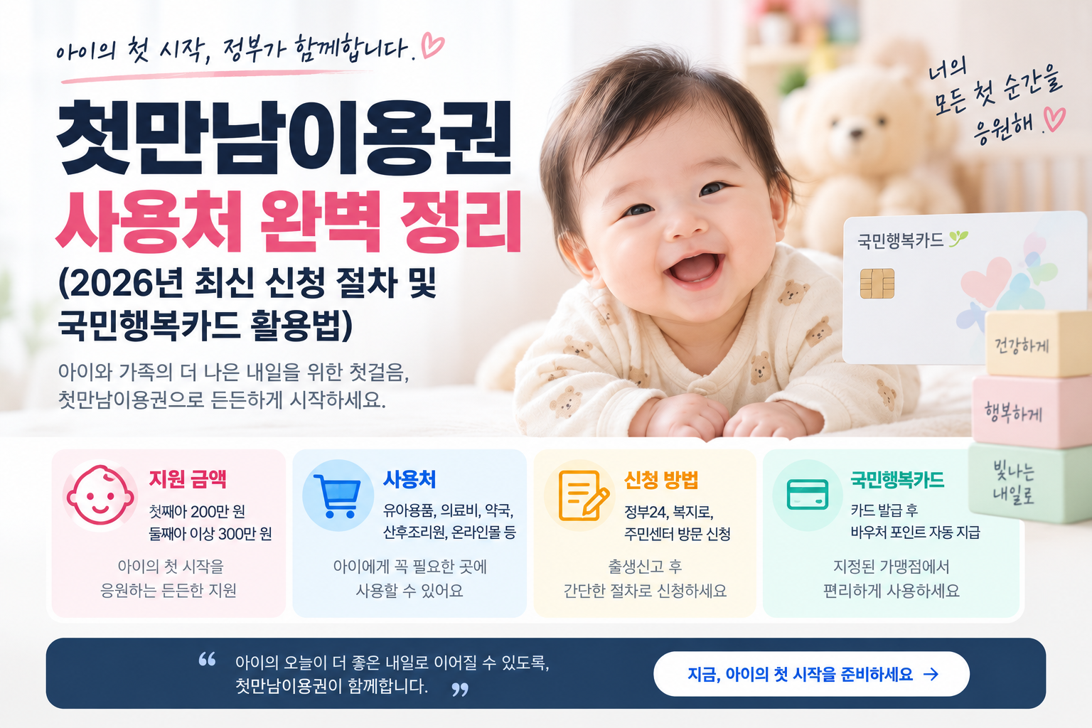 2026 첫만남이용권 사용처 신청방법 국민행복카드 활용법