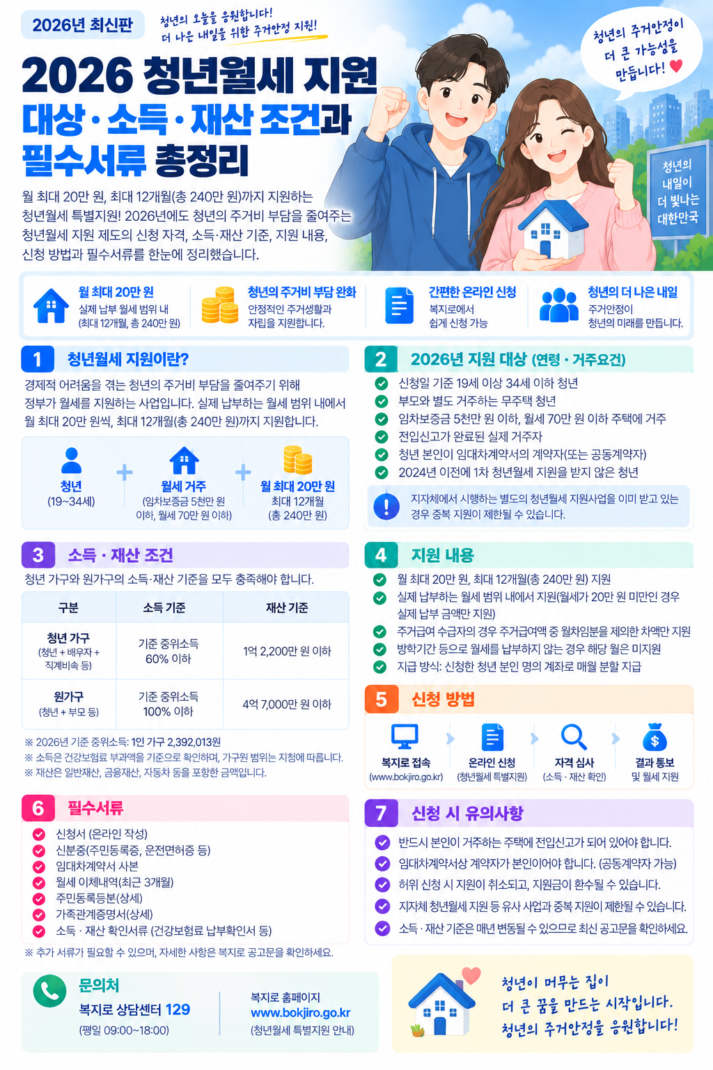 2026 청년월세 지원 대상 소득 재산 조건과 필수서류 안내