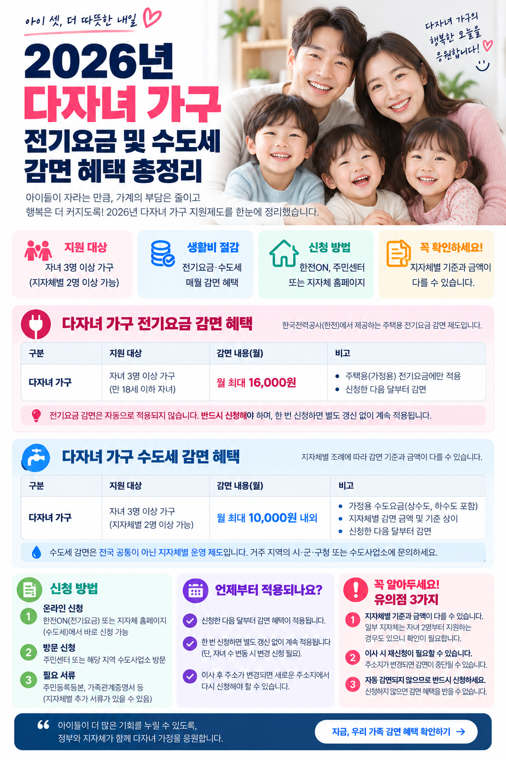 2026 다자녀 가구 전기요금 및 수도세 감면 혜택 신청방법