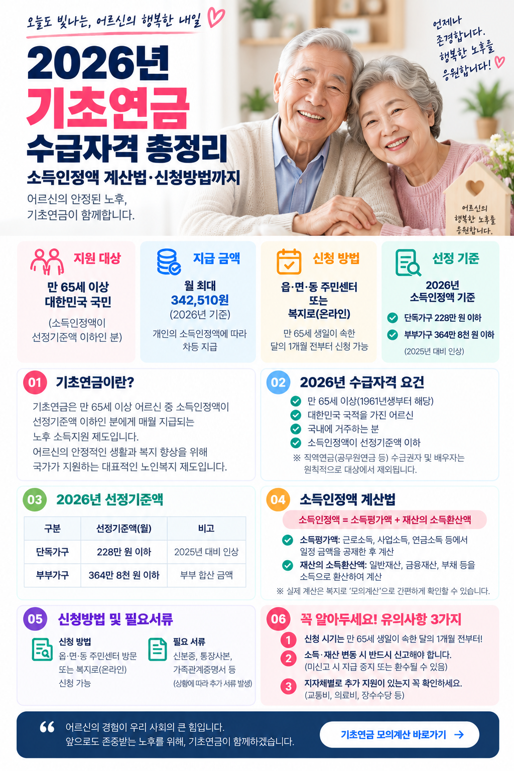 2026 기초연금 수급자격 소득인정액 계산법 신청방법