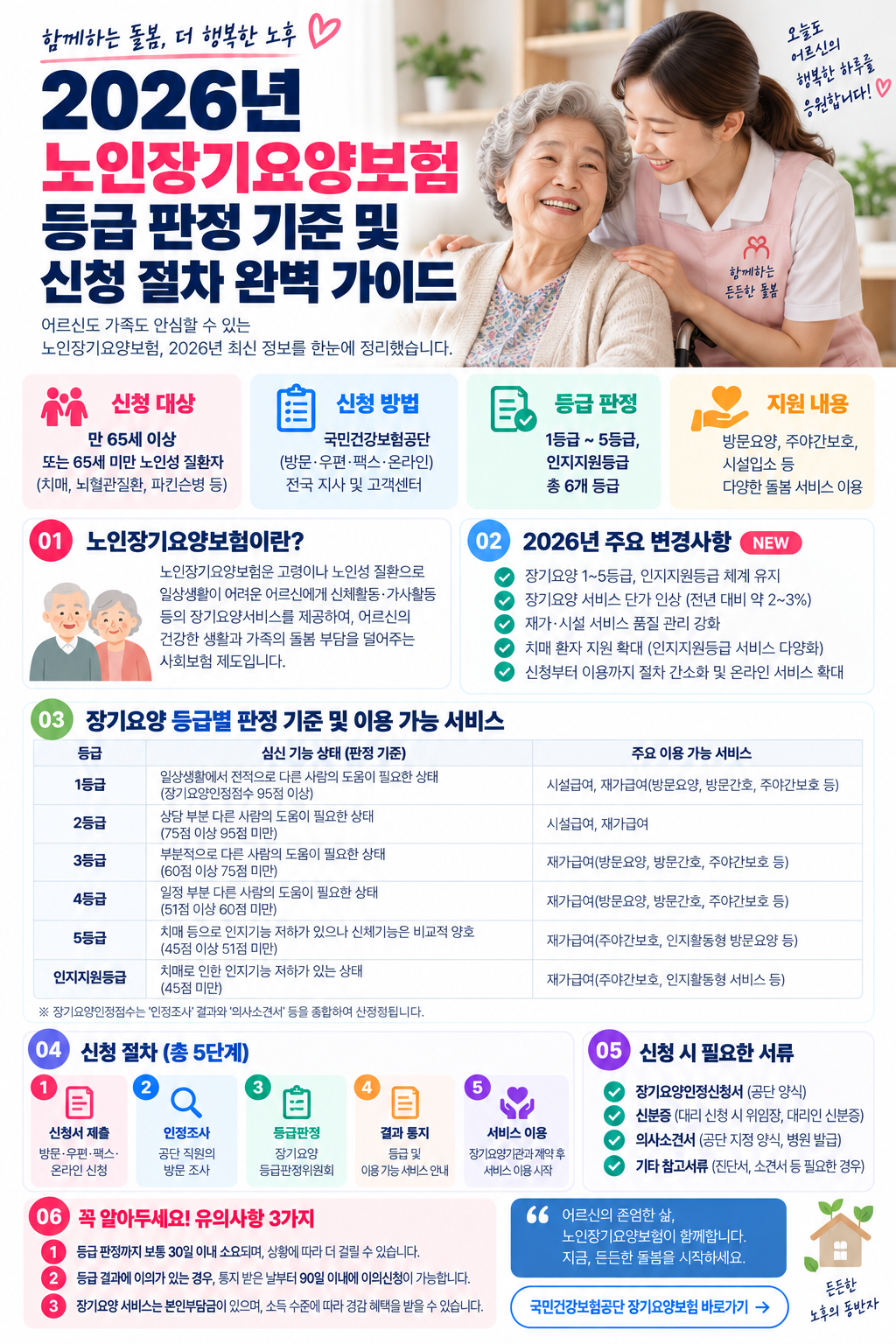 2026 기초연금 수급자격 소득인정액 계산법 신청방법