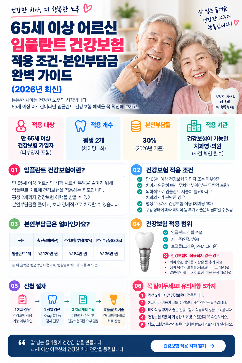 2026년 65세 이상 어르신 임플란트 건강보험 적용조건과 본인부담금