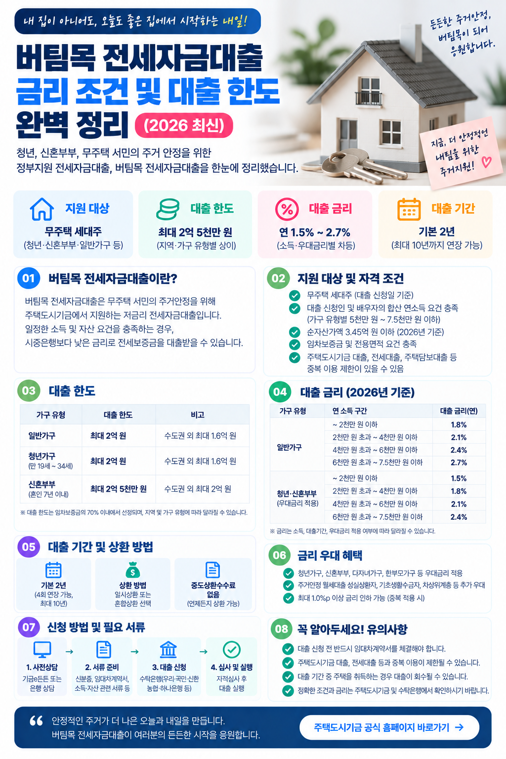 2026 버팀목 전세자금대출 금리 조건 대출 한도 신청방법