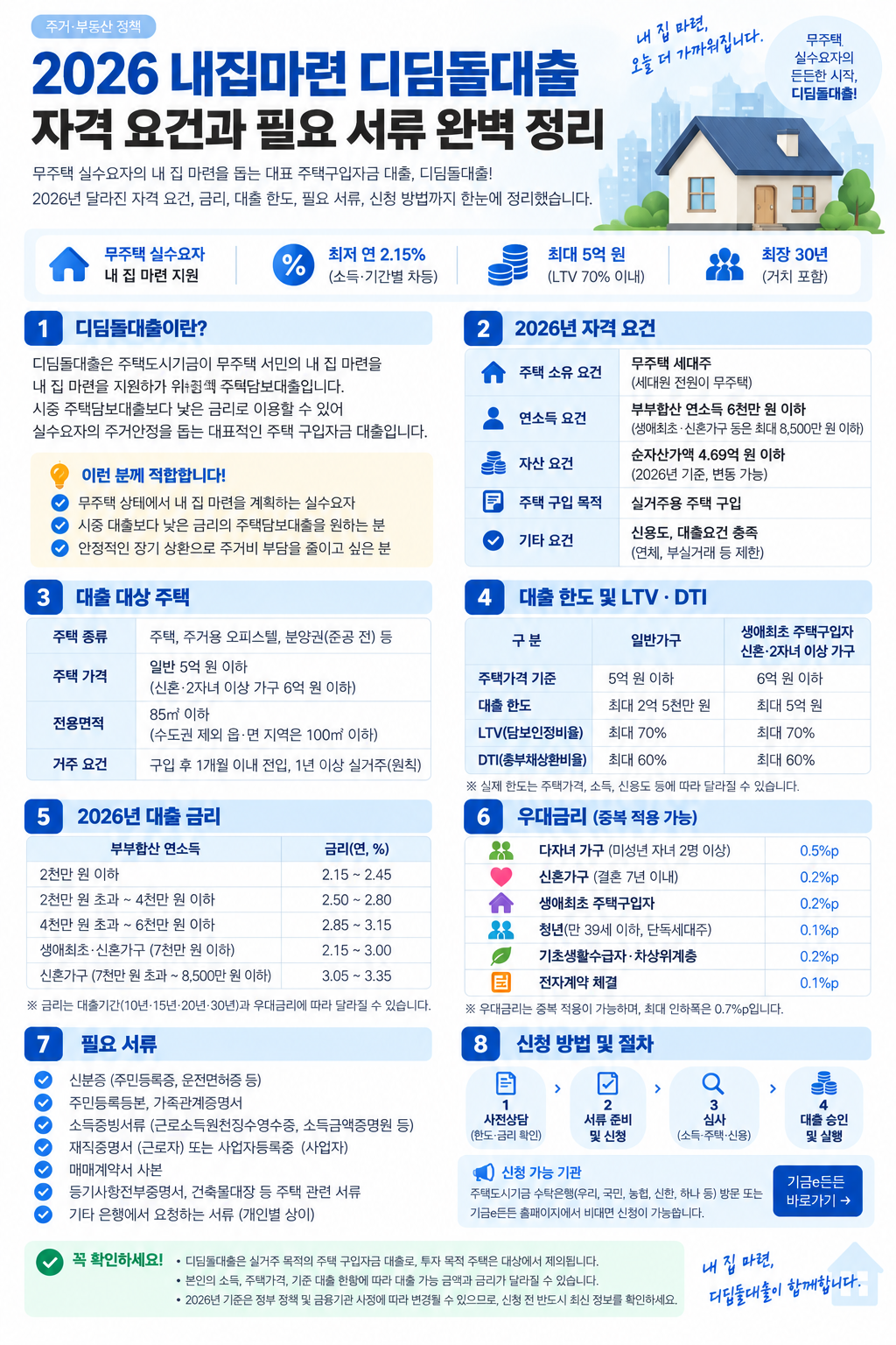 2026 내집마련 디딤돌대출 자격 요건과 필요 서류
