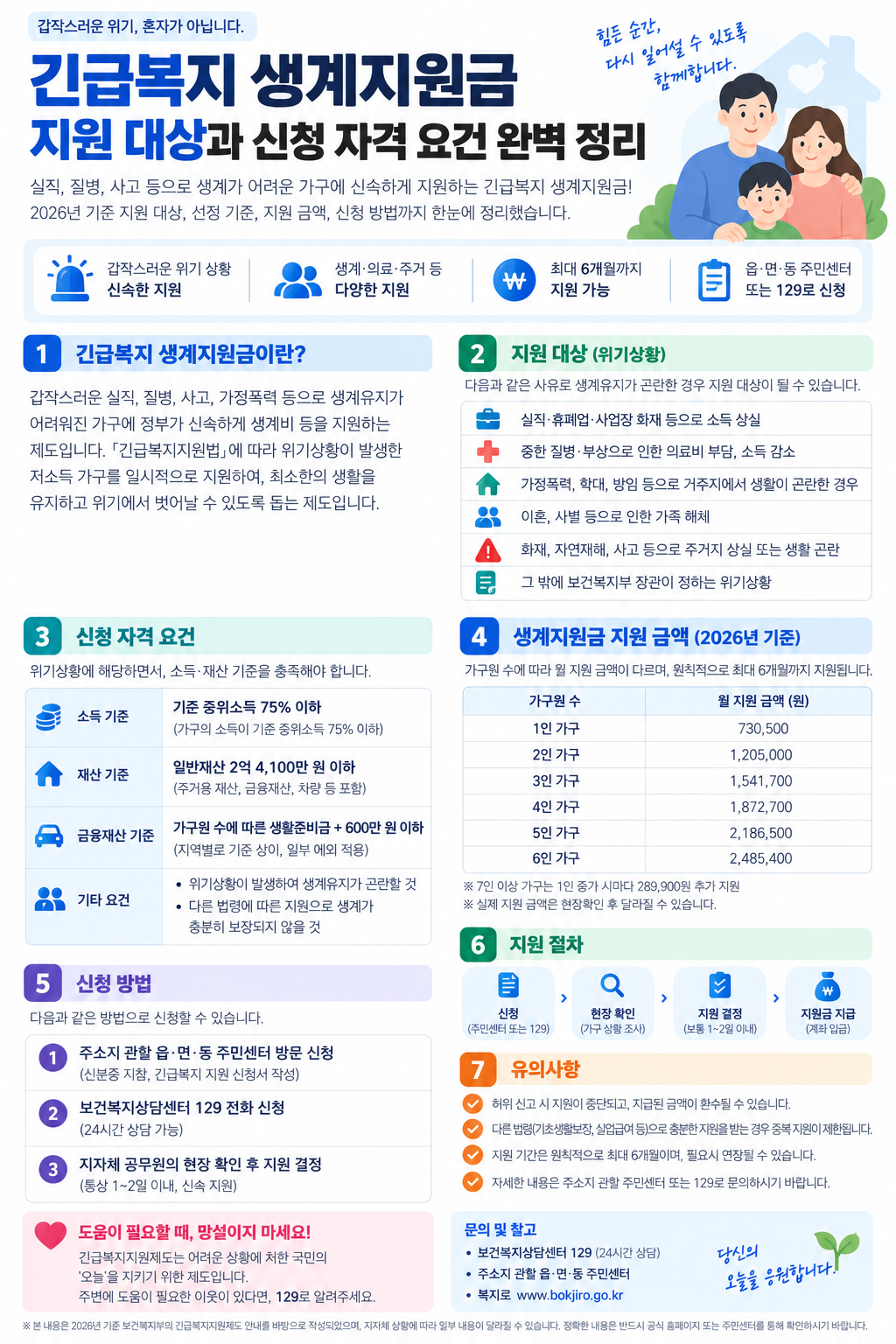 긴급복지 생계지원금 지원 대상과 신청 자격 요건