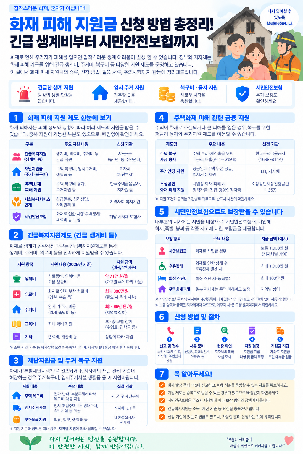 화재 피해 지원금 신청 방법 긴급 생계비 시민안전보험 안내