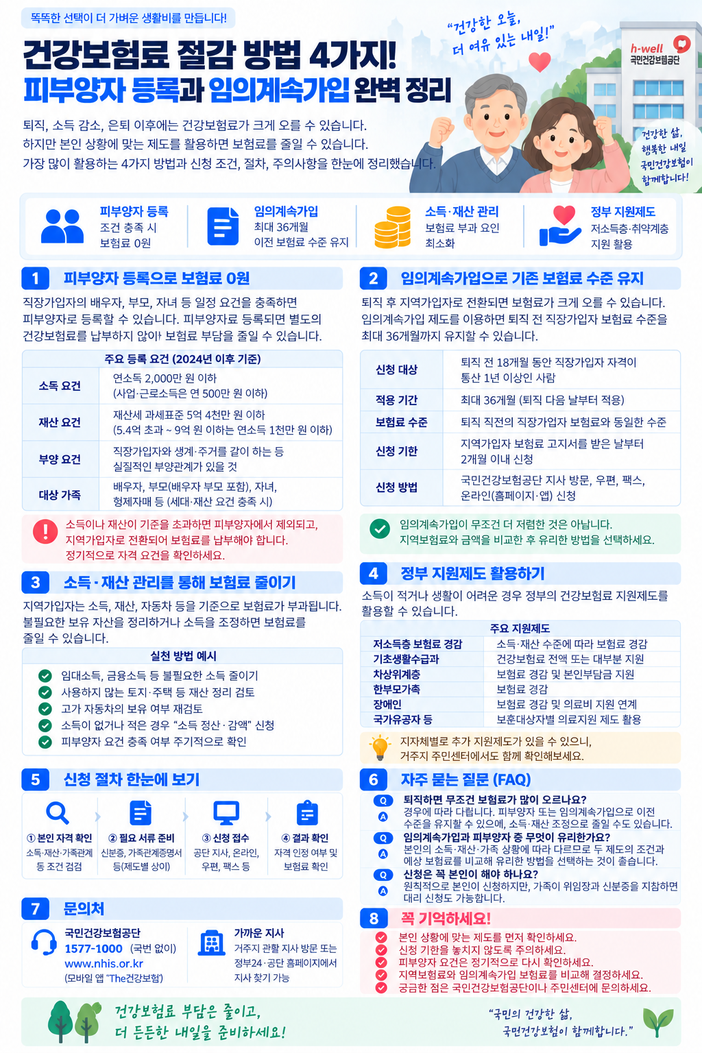 건강보험료 절감 방법 피부양자 등록 임의계속가입 건강보험료 조정 안내