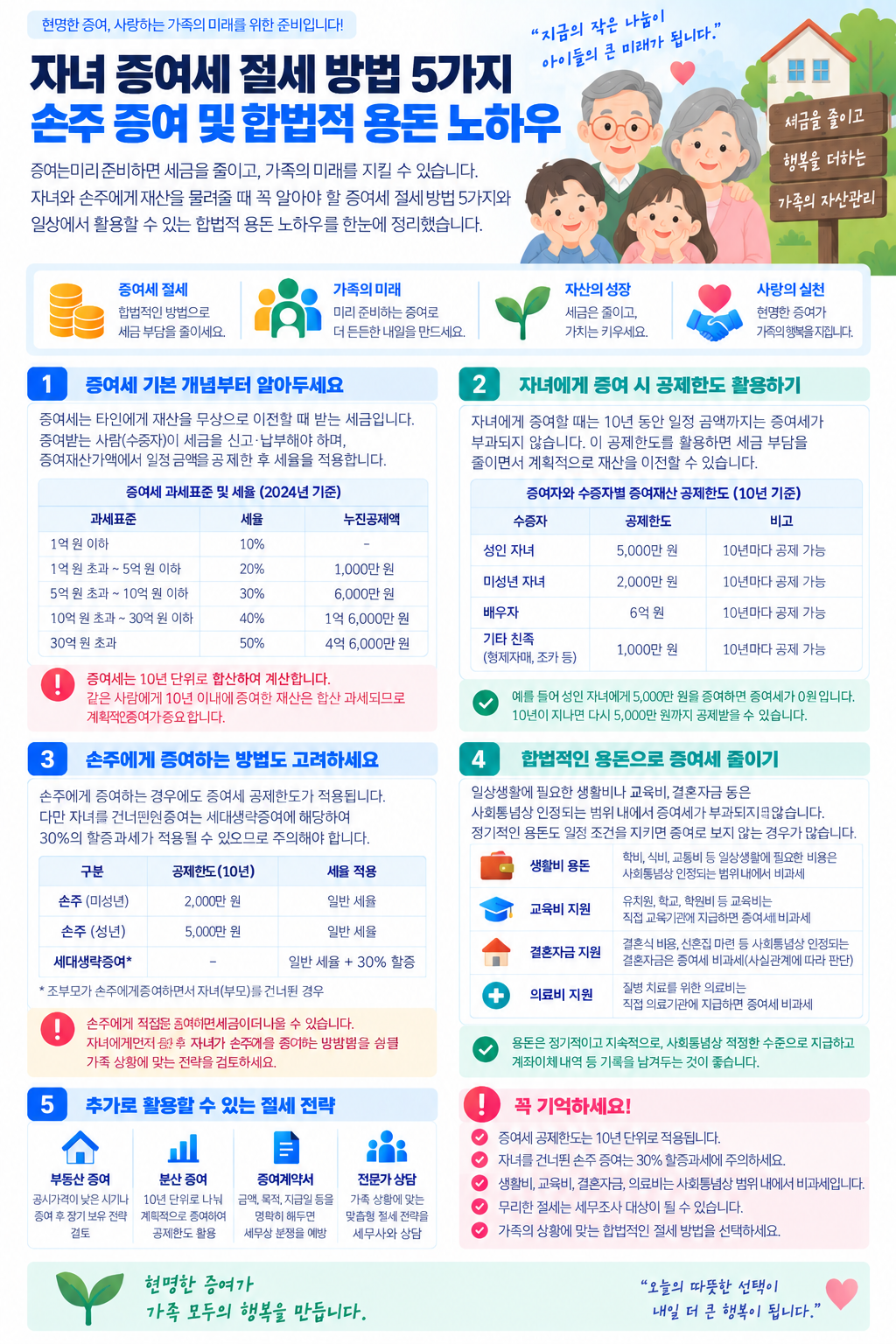 자녀 증여세 절세 방법 손주 증여 및 합법적 용돈 비과세 안내