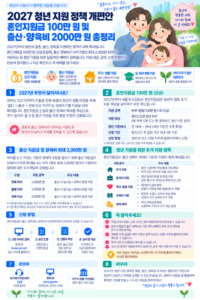 2027 청년 지원 정책 혼인지원금 100만 원 아이맞이지원금 최대 2000만 원
