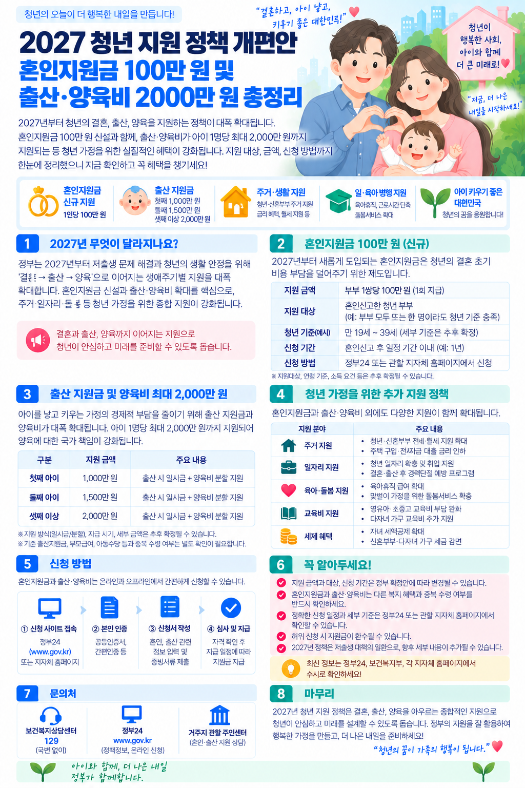 2027 청년 지원 정책 혼인지원금 100만 원 아이맞이지원금 최대 2000만 원