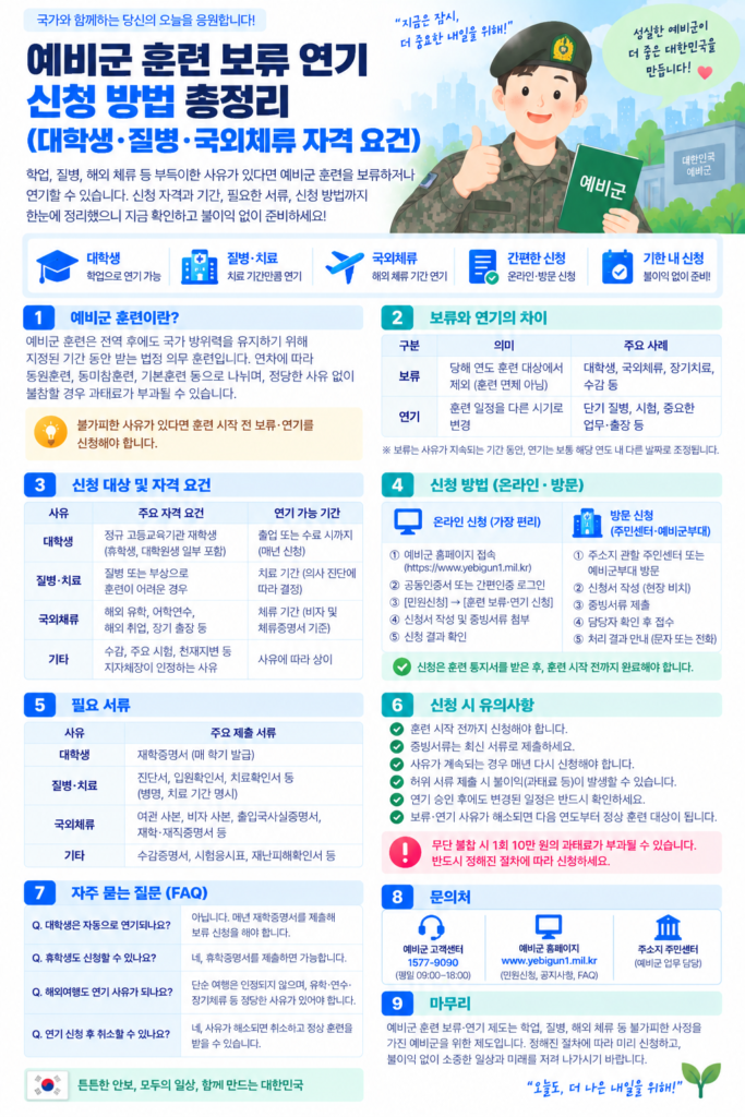 예비군 훈련 보류 연기 신청 방법 대학생 질병 국외체류 자격 요건