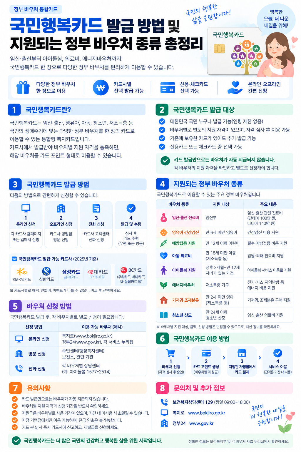 국민행복카드 발급 방법 및 지원되는 정부 바우처 종류